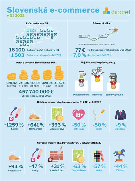 Infografika porovnávajúca náklady na stavebný dozor a potenciálne úspory