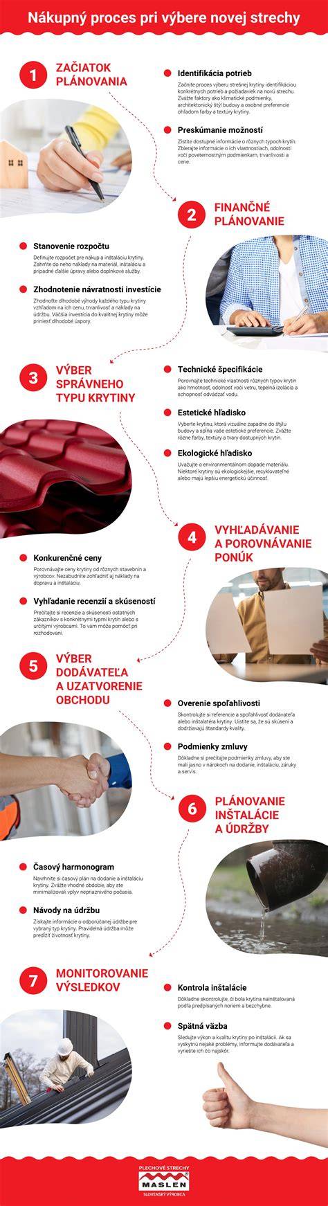 Infografika s kľúčovými faktormi pri výbere nehnuteľnosti na prenájom