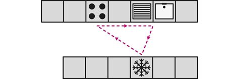 Pracovný trojuholník v kuchyni