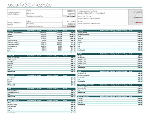 Rozpočet na rekonštrukciu kuchyne