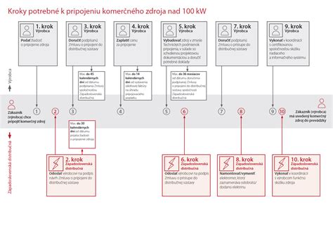 Infografika: Kroky potrebné k úspešnému refinancovaniu hypotéky