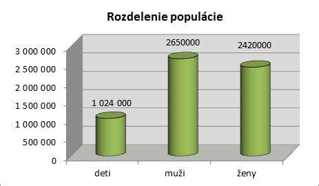 Grafické znázornenie rastu mesta