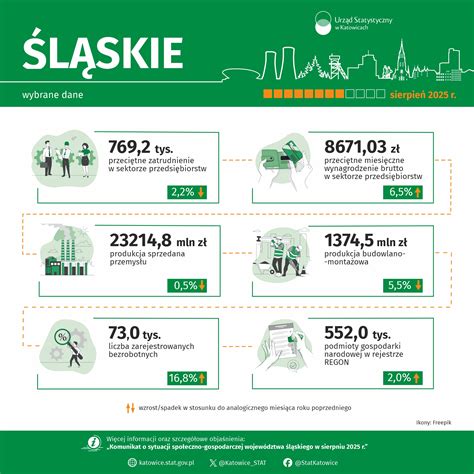 Infografika o zložení mestského územia