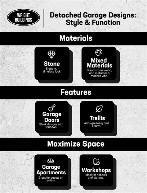Infographic on garage features to consider