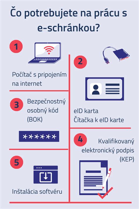 Ilustrácia počítača s pripojením na portál slovensko.sk