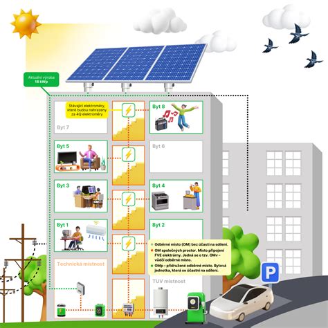 Schéma bytového domu s vyznačením bytov a spoločných častí