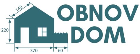 Infografika zobrazujúca najčastejšie realizované opatrenia v rámci programu Obnov dom