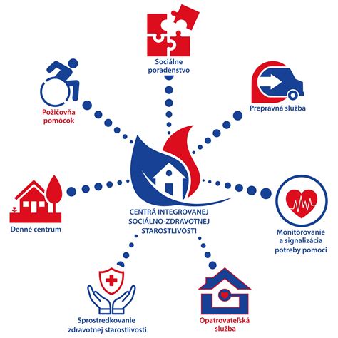 Infografika znázorňujúca reťazec rozhodovania pri poskytovaní zdravotnej starostlivosti