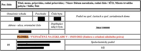 Schematické znázornenie poradia záložných práv na liste vlastníctva