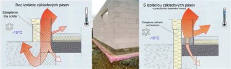 Porovnanie základových pásov a základovej dosky