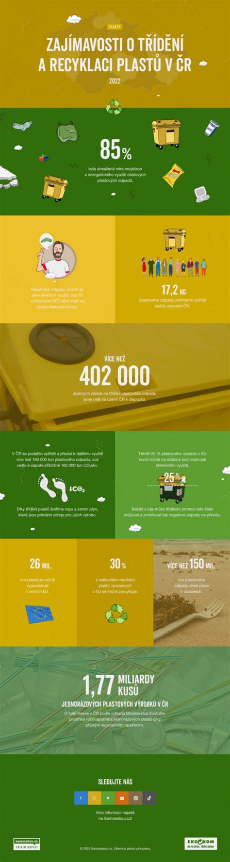 Infografika o triedení odpadu v Rakúsku