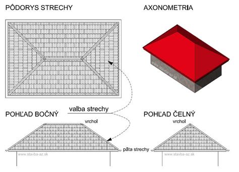 Valbová strecha