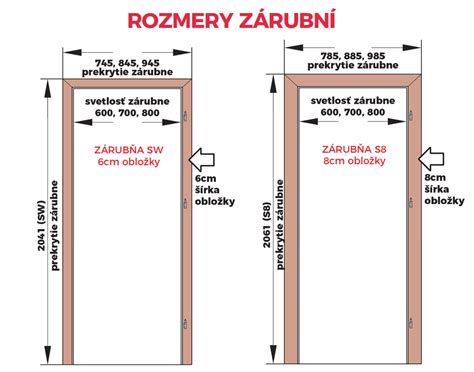 Infografika zobrazujúca ideálne rozmery stavebného otvoru pre rôzne šírky dverí