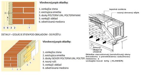 Ilustrácia sendvičového muriva