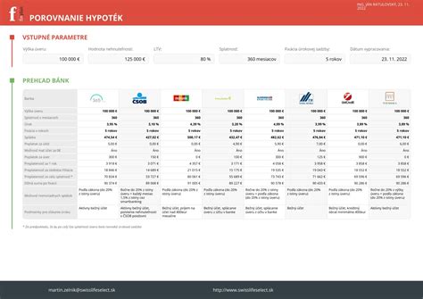 Porovnanie hypotekárnych sadzieb