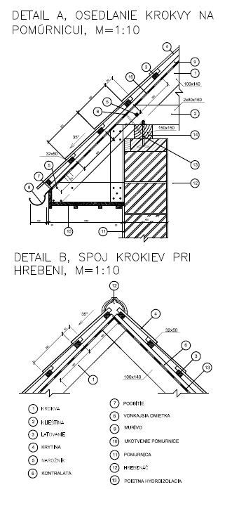 Ilustrácia rôznych typov drevených krovov