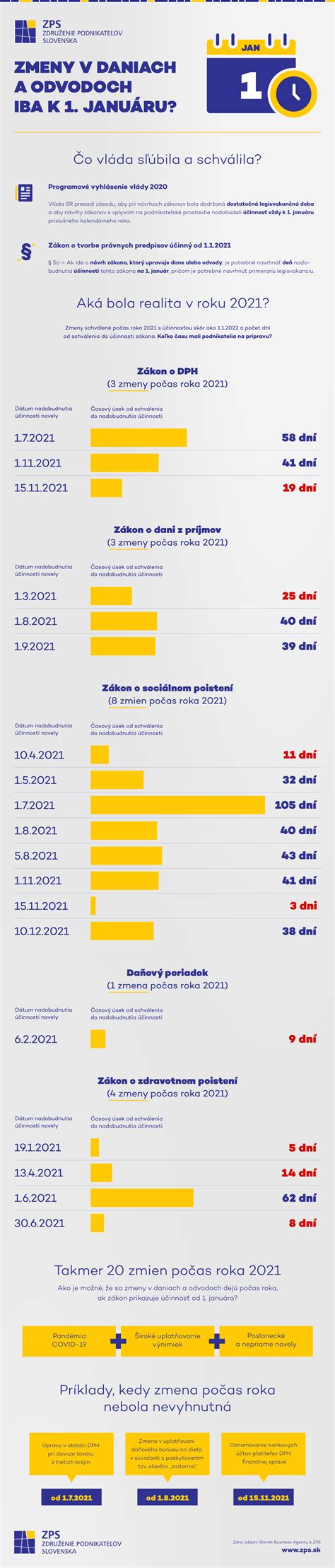 Infografika znázorňujúca zmeny v katastrálnom zákone