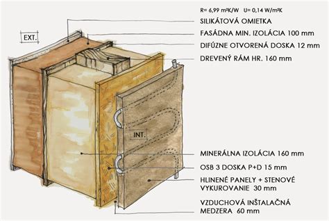 Detail konštrukcie steny drevodomu s izoláciou
