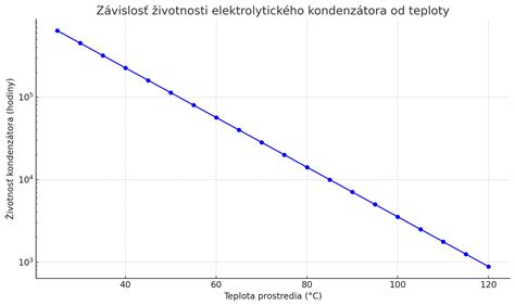 Graf ukazujúci percentuálne rozdelenie zdrojov mienky v konečnom hodnotení