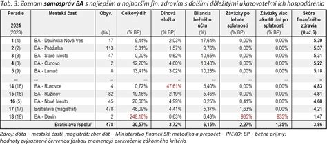 porovnanie dobrovoľnej a nútenej dražby
