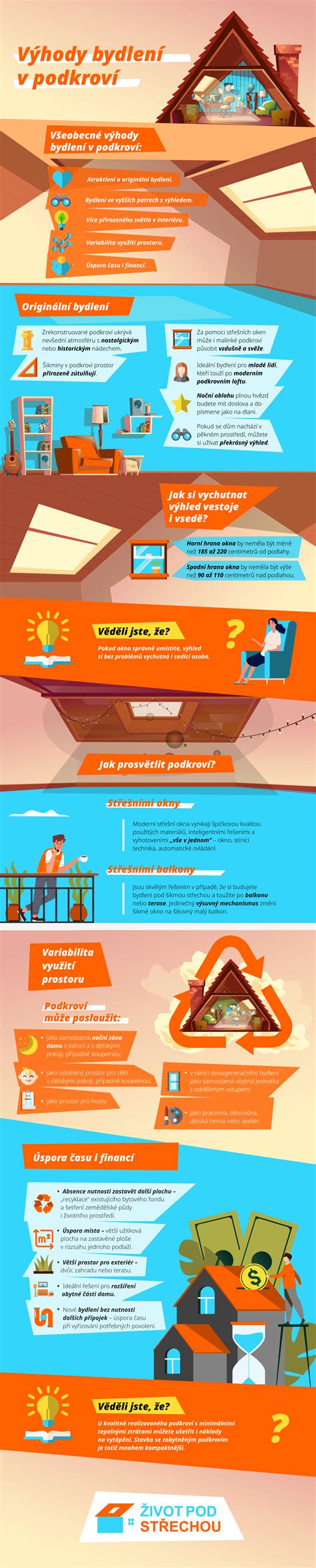 Infografika znázorňujúca výhody bývania v Pezinku (blízkosť Bratislavy, príroda, vybavenosť)