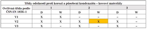 Schéma označenia komína podľa normy ČSN EN 1443