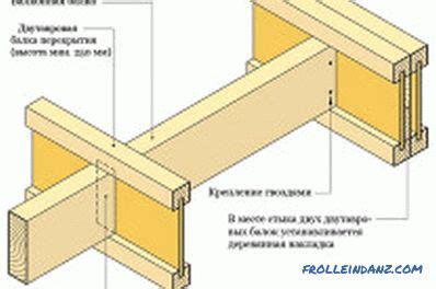 Detail spojenia drevených nosníkov