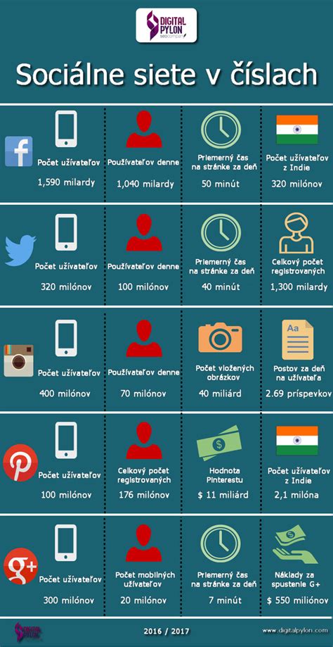 Infografika zobrazujúca sociálne služby v Banskej Štiavnici