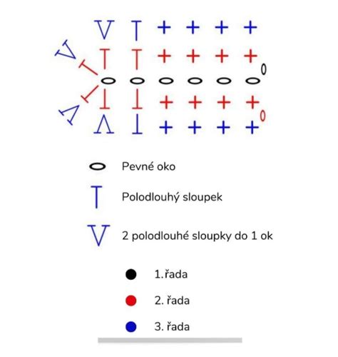 Schematický nákres možného usporiadania reklamných stolíkov a stánkov na vonkajšom podujatí