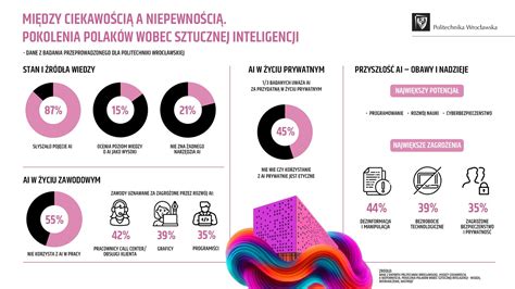 Infografika o rozvoji infraštruktúry