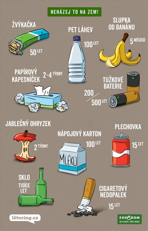 Infografika o dobe rozkladu bežných odpadov v prírode