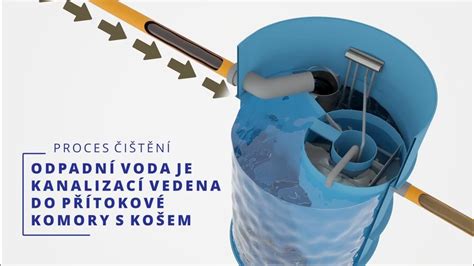 Ilustrácia procesu bezvýkopovej rekonštrukcie potrubia