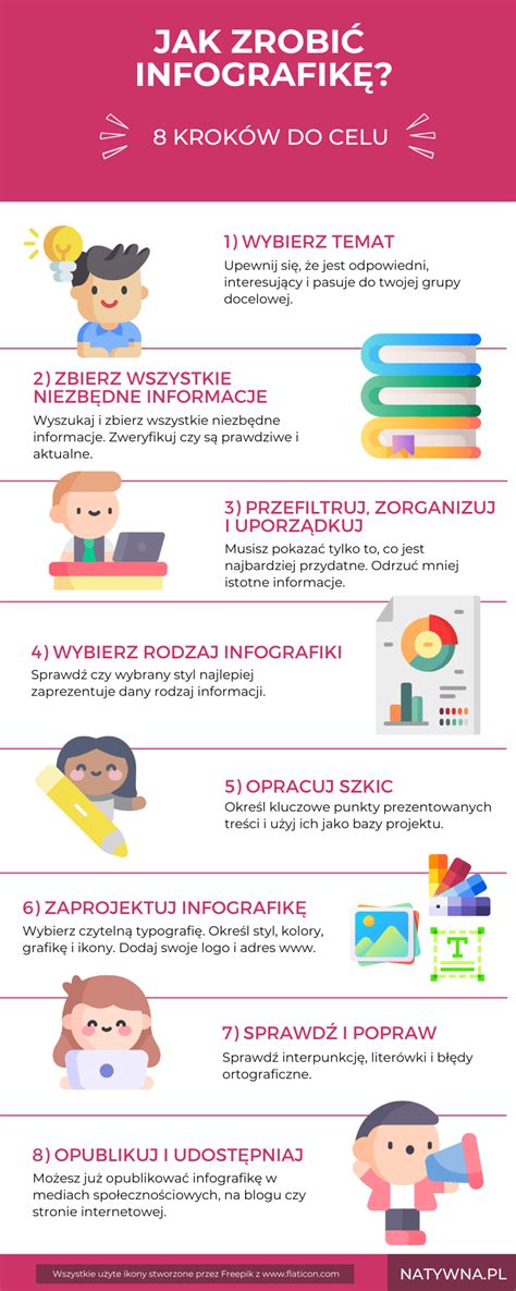 Infografika o dedičnosti
