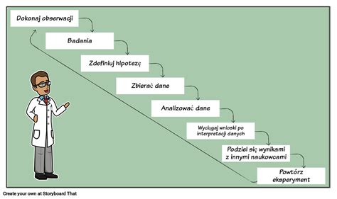 Diagram zobrazujúci etapy pedagogického výskumu.