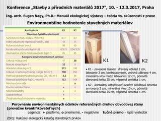 Porovnanie uhlíkovej stopy stavebných materiálov