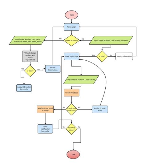 Flowchart zobrazujúci proces získania hypotéky