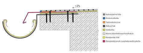 Diagram ukazujúci skladbu plochej strechy s vegetáciou