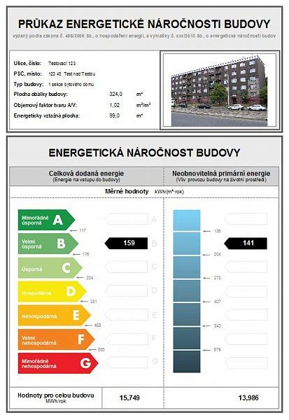 Diagram znázorňujúci energetickú náročnosť budovy s rôznymi typmi izolácie