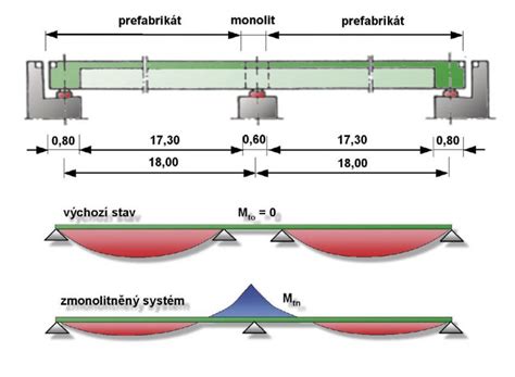 Schéma tepelného mostu na balkóne