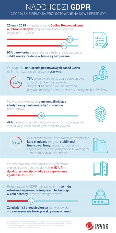 Infografika vysvetľujúca GDPR