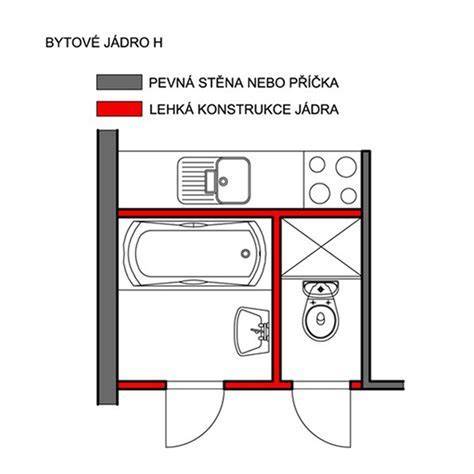 Ilustrácia rôznych fáz rekonštrukcie bytového jadra
