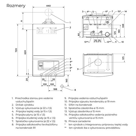 Ilustračný obrázok moderného plynového kondenzačného kotla Vaillant