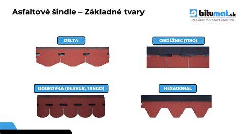 Ilustrácia kanadských asfaltových šindľov