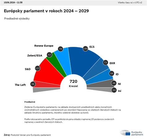 Politické stretnutie v Európskom parlamente