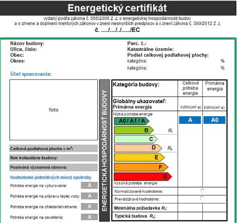 Energetický certifikát nehnuteľnosti