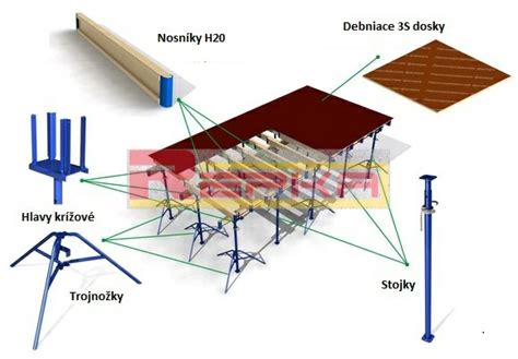 Diagram znázorňujúci kroky montáže stropného debnenia