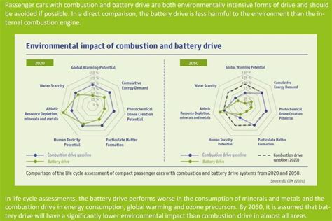 Infografika porovnávajúca frekvenciu požiarov elektromobilov a automobilov so spaľovacími motormi