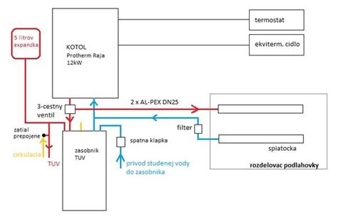 Diagram základného zapojenia elektrokotla Protherm RAY