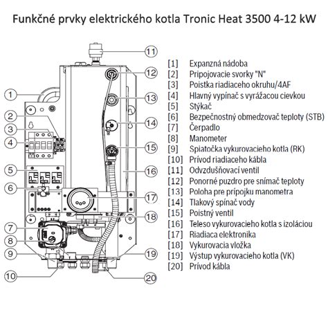 Infografika porovnávajúca elektrokotol s inými typmi kotlov