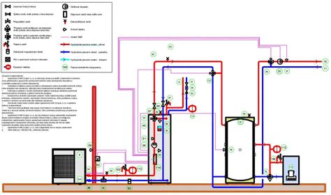 Schematické znázornenie prepojenia kotla a zásobníka